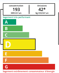 DPE agence immobilière Royan Charente maritime