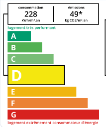 DPE agence immobilière Royan Charente maritime