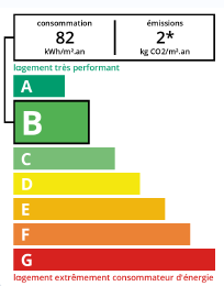 DPE agence immobilière Royan Charente maritime
