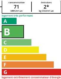 DPE agence immobilière Royan Charente maritime