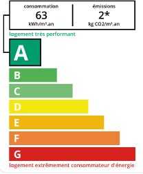 DPE agence immobilière Royan Charente maritime