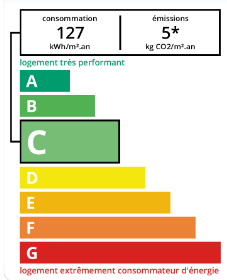 DPE agence immobilière Royan Charente maritime