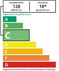 DPE agence immobilière Royan Charente maritime