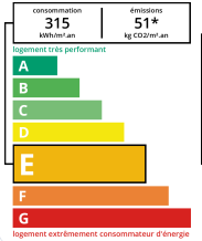 DPE agence immobilière Royan Charente maritime