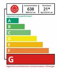 DPE agence immobilière Royan Charente maritime