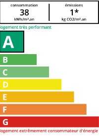 DPE agence immobilière Royan Charente maritime