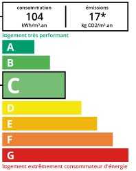 DPE agence immobilière Royan Charente maritime
