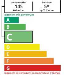 DPE agence immobilière Royan Charente maritime