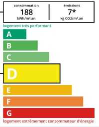DPE agence immobilière Royan Charente maritime