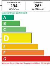 DPE agence immobilière Royan Charente maritime