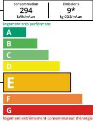 DPE agence immobilière Royan Charente maritime