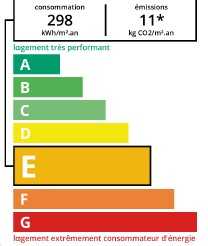 DPE agence immobilière Royan Charente maritime