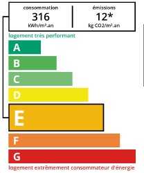 DPE agence immobilière Royan Charente maritime
