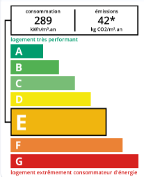 DPE agence immobilière Royan Charente maritime