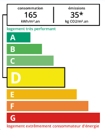 DPE agence immobilière Royan Charente maritime