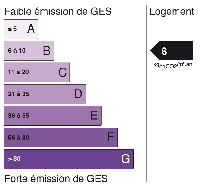 GSE agence immobilière Royan Charente maritime