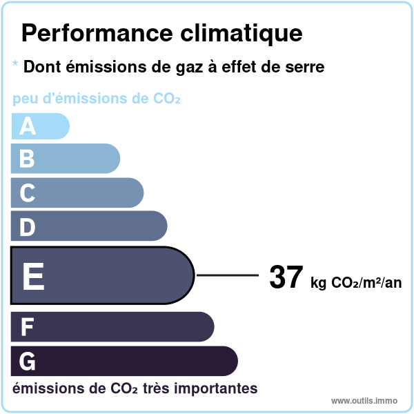 GSE agence immobilière Royan Charente maritime