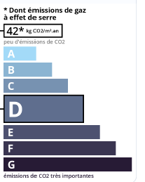 GSE agence immobilière Royan Charente maritime