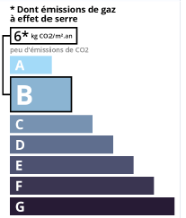 GSE agence immobilière Royan Charente maritime