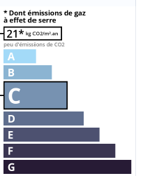 GSE agence immobilière Royan Charente maritime