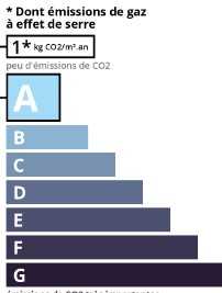 GSE agence immobilière Royan Charente maritime