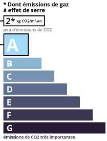 GSE agence immobilière Royan Charente maritime