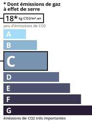 GSE agence immobilière Royan Charente maritime