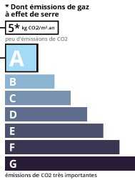 GSE agence immobilière Royan Charente maritime