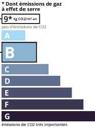 GSE agence immobilière Royan Charente maritime