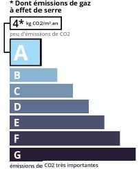 GSE agence immobilière Royan Charente maritime