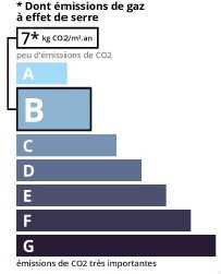 GSE agence immobilière Royan Charente maritime