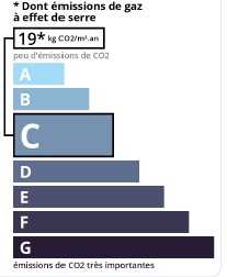 GSE agence immobilière Royan Charente maritime