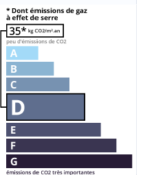 GSE agence immobilière Royan Charente maritime