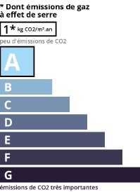 GSE agence immobilière Royan Charente maritime
