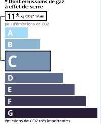 GSE agence immobilière Royan Charente maritime