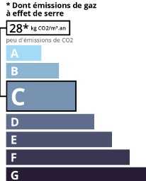 GSE agence immobilière Royan Charente maritime