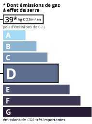 GSE agence immobilière Royan Charente maritime