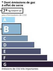 GSE agence immobilière Royan Charente maritime