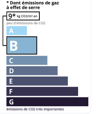 GSE agence immobilière Royan Charente maritime